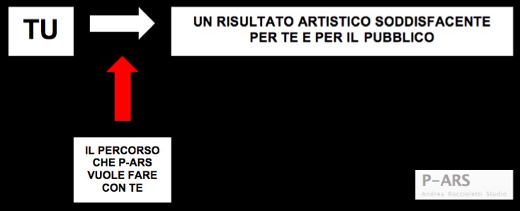 diagramma facile