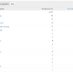 statistiche c