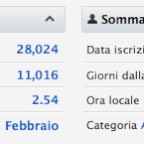 statistiche d