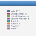 statistiche e