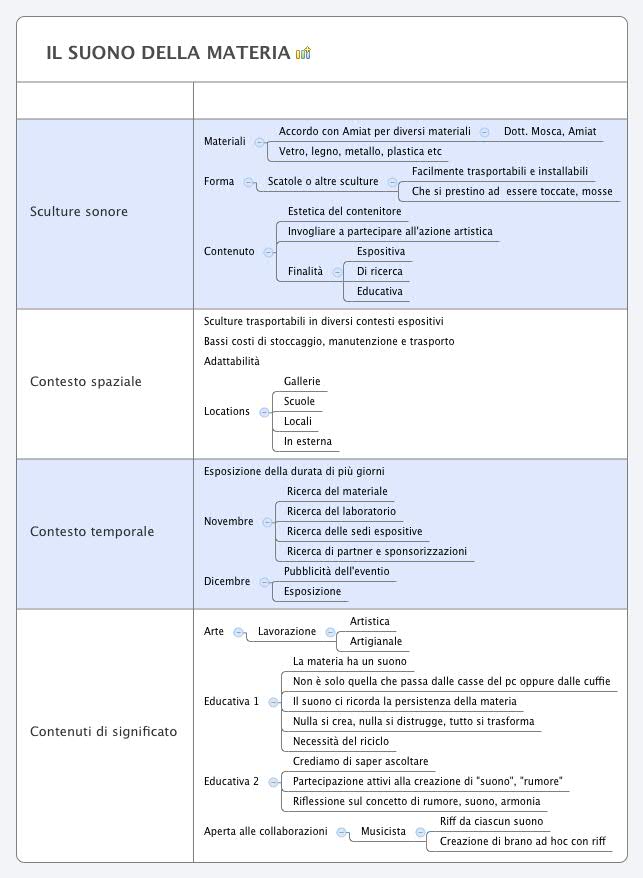 IL SUONO DELLA MATERIA
