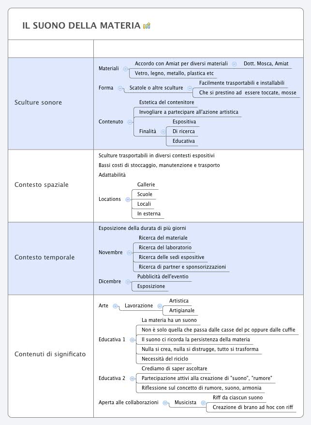 IL SUONO DELLA MATERIA